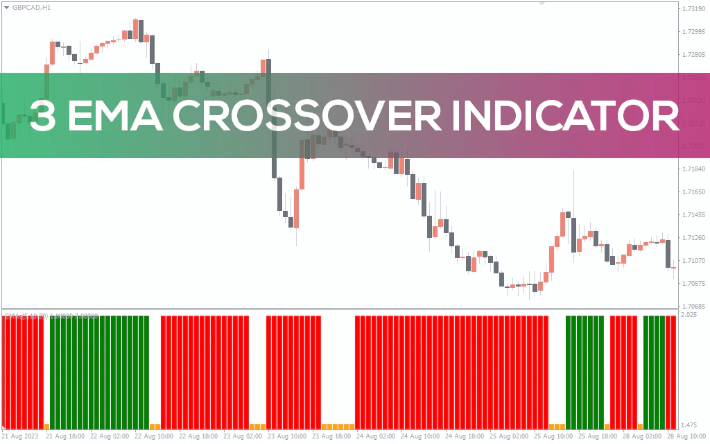 3 EMA Crossover Indicator For MT4