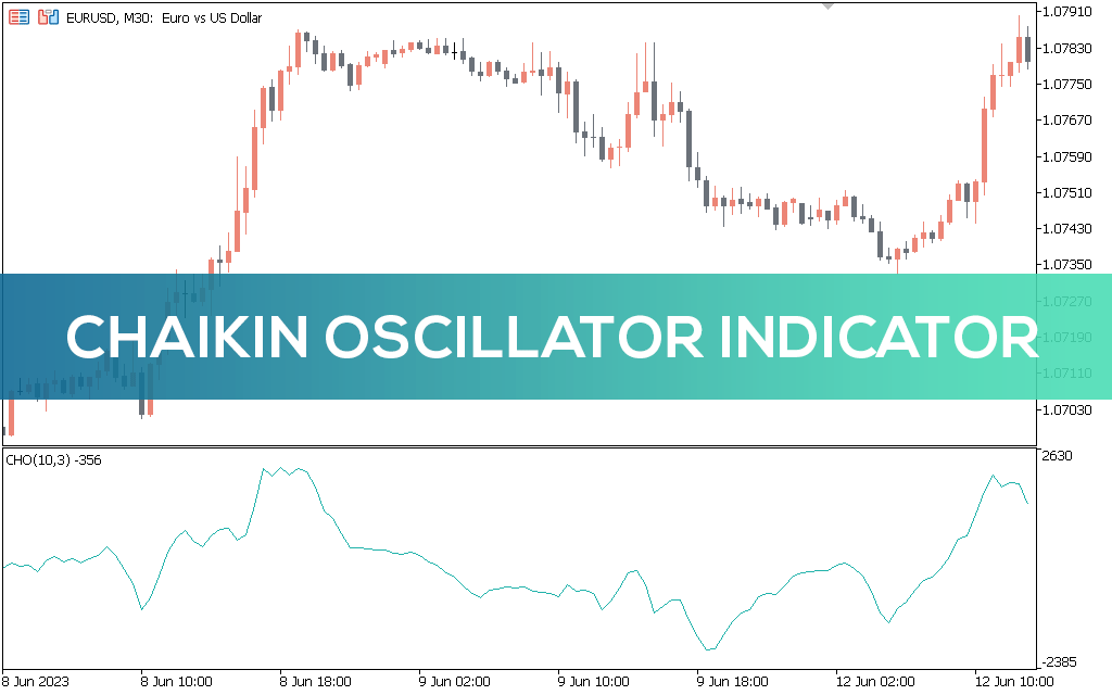 Chaikin Oscillator Indicator For MT5