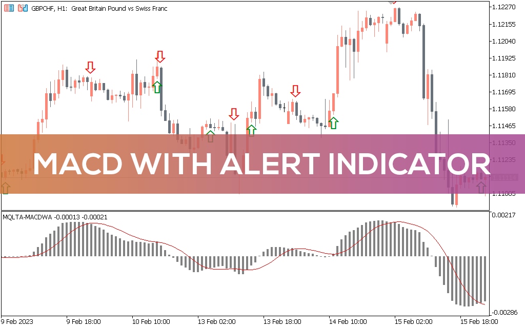 MACD With Alert Indicator MT5
