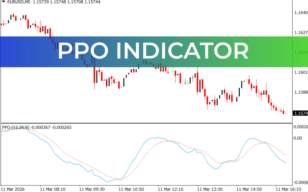 PPO indicator