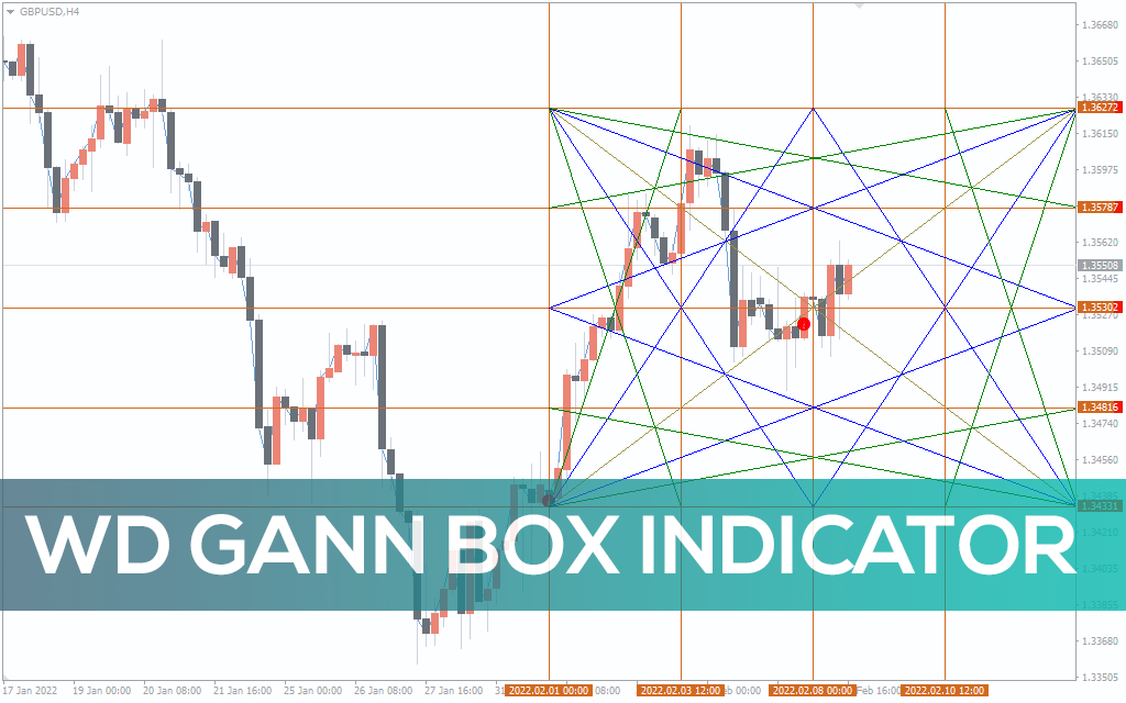 Wd Gann Box Indicator For MT4