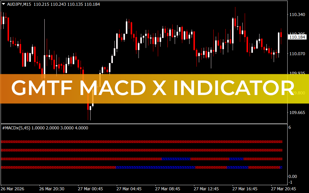 gMTF MACD X Indicator