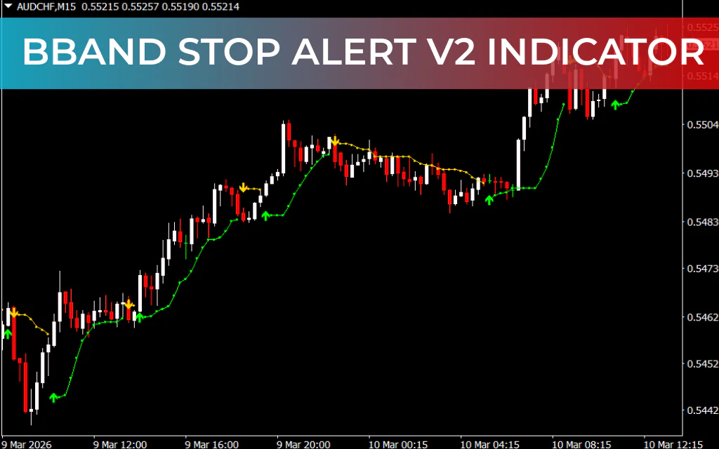 BBand Stop Alert v2 Indicator