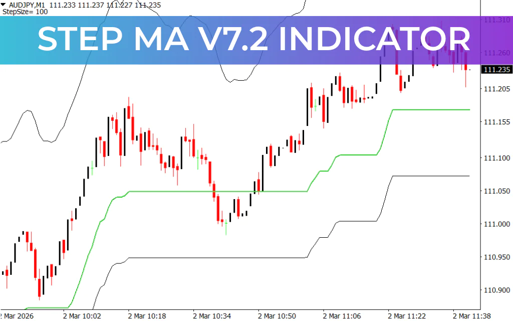 Step MA v7.2 Indicator
