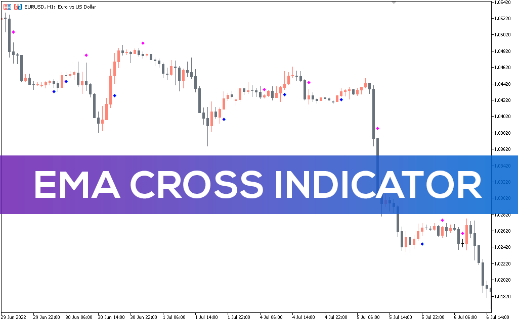 EMA Cross Indicator MT5 Alt