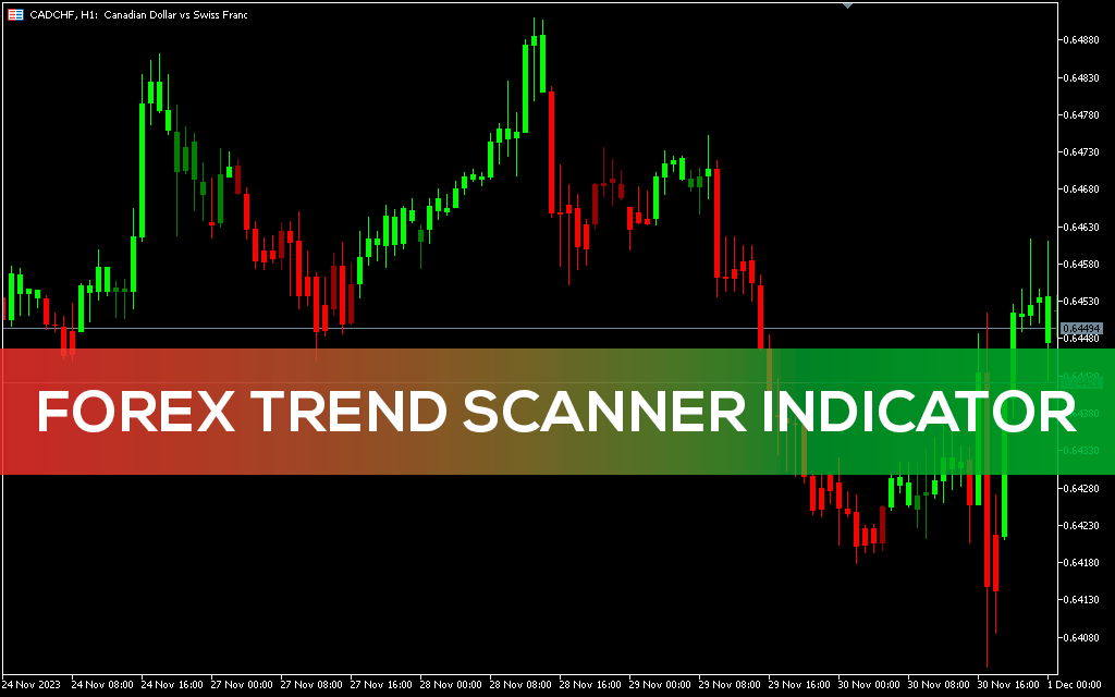 Forex Trend Scanner Indicator MT5