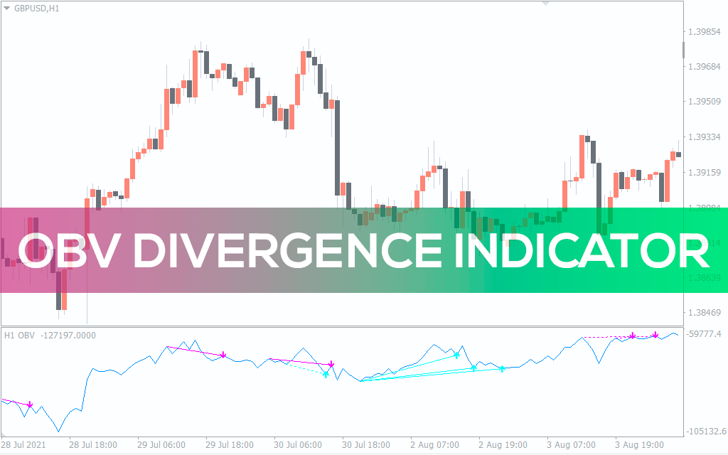 Obv Divergence Indicator For MT4