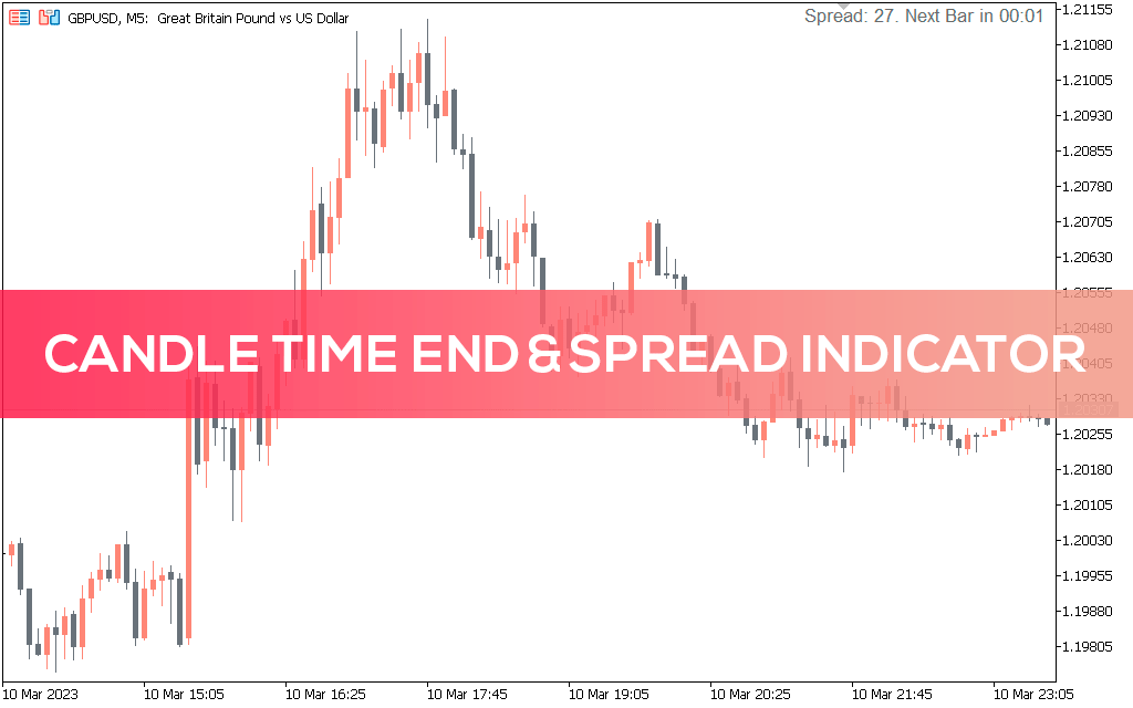 Candle Time Spread Indicator MT5
