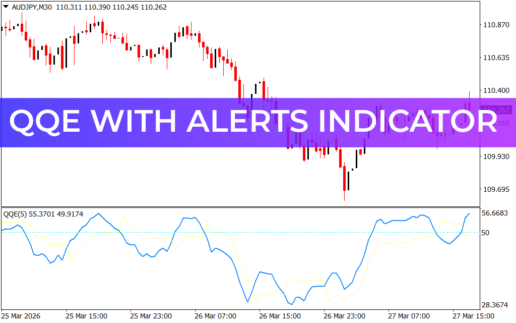 QQE With Alerts Indicator