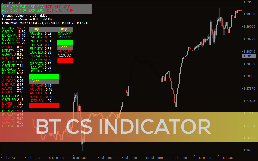 Bt Cs Indicator For MT4