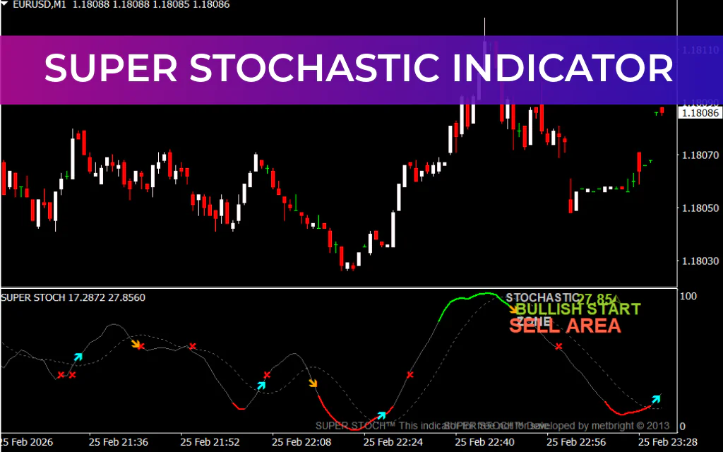 Super Stochastic Indicator