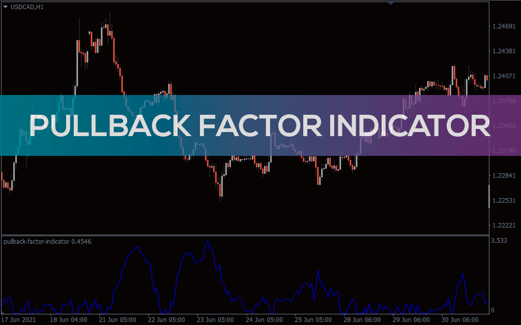 Best Pullback Factors Indicator