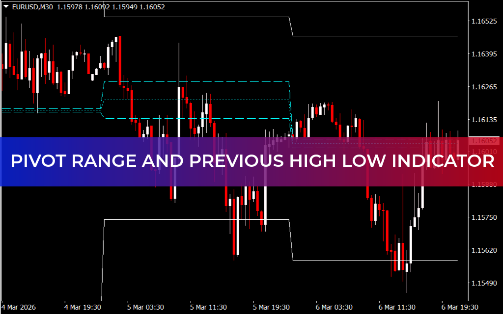 Pivot Range and Previous High Low Indicator