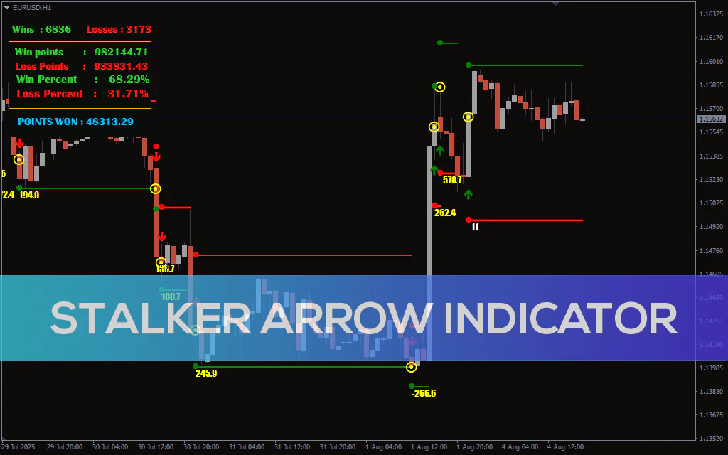 Stalker Arrow Indicator For MT4