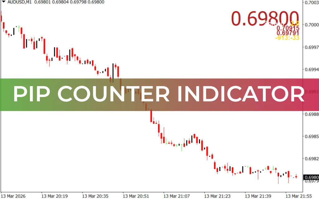 Pip Counter Indicator