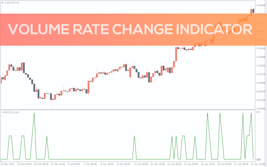 Volume Rate Change Indicator For MT4