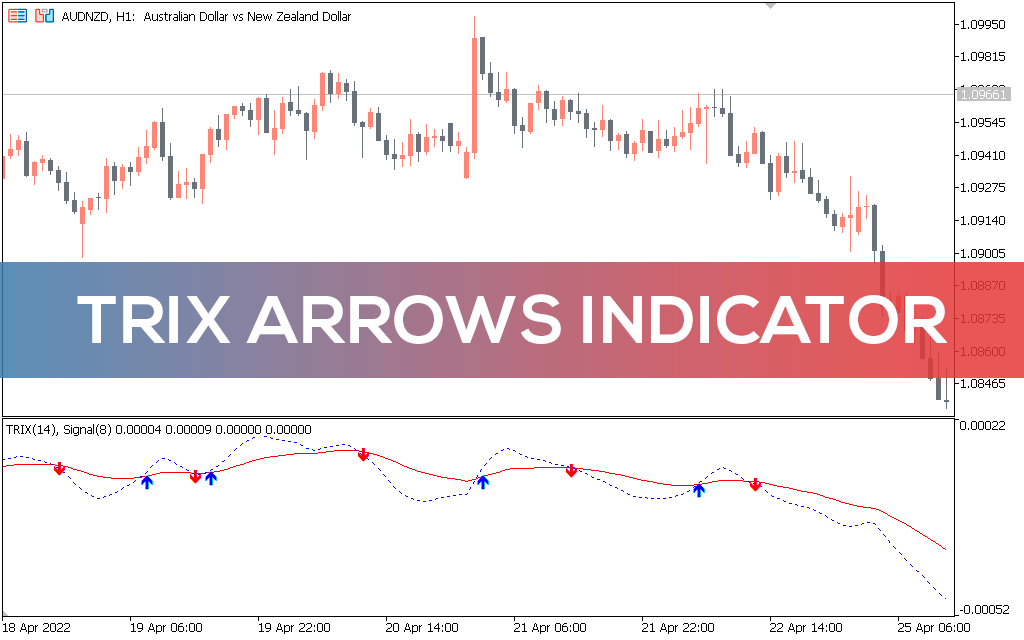 Trix Arrows Indicator MT5