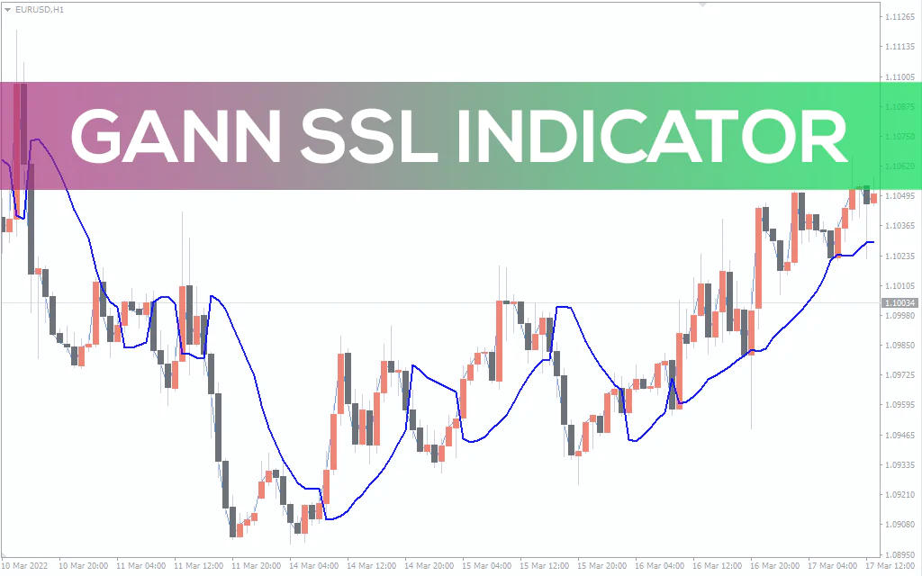 Gann Ssl Indicator For MT4