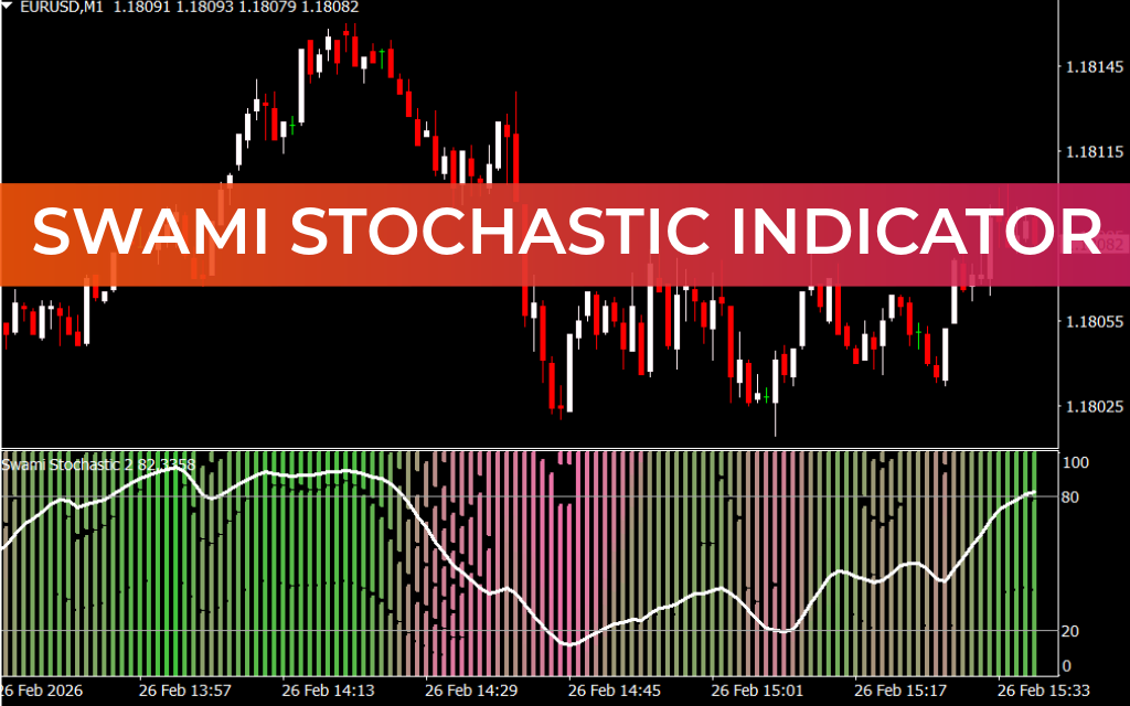 Swami Stochastic Indicator