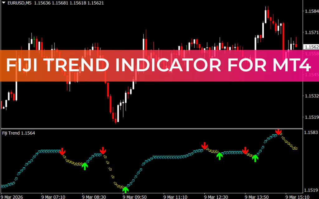Fiji Trend Indicator For MT4