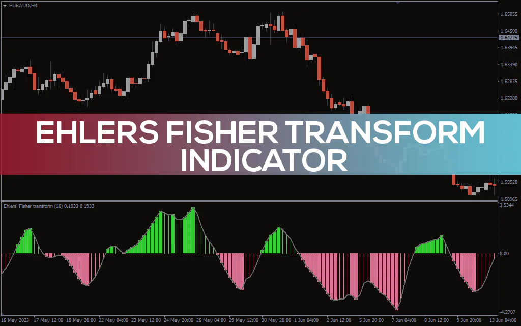 Ehlers Fisher Transform Indicator For MT4