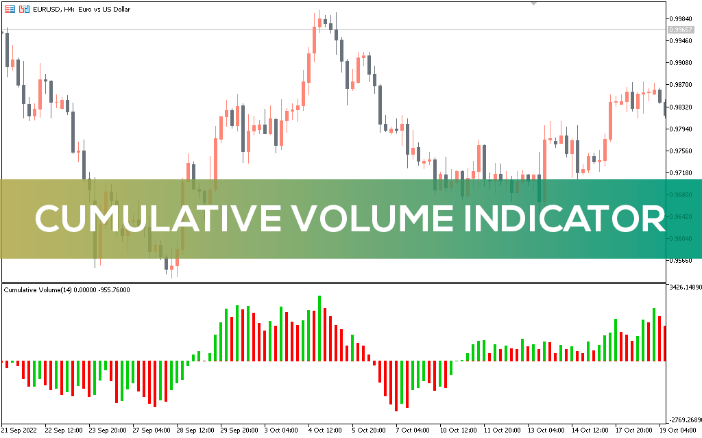 Cumulative Volume Indicator MT5