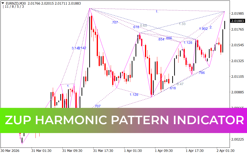 Zup Harmonic Pattern Indicator
