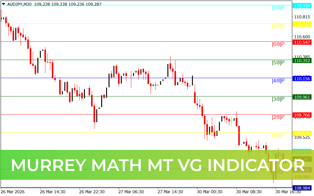 Murrey Math MT VG Indicator