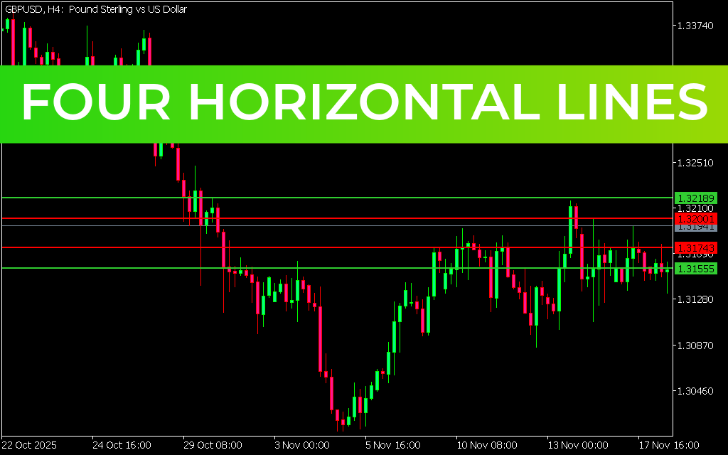 Four Horizontal Lines Indicator