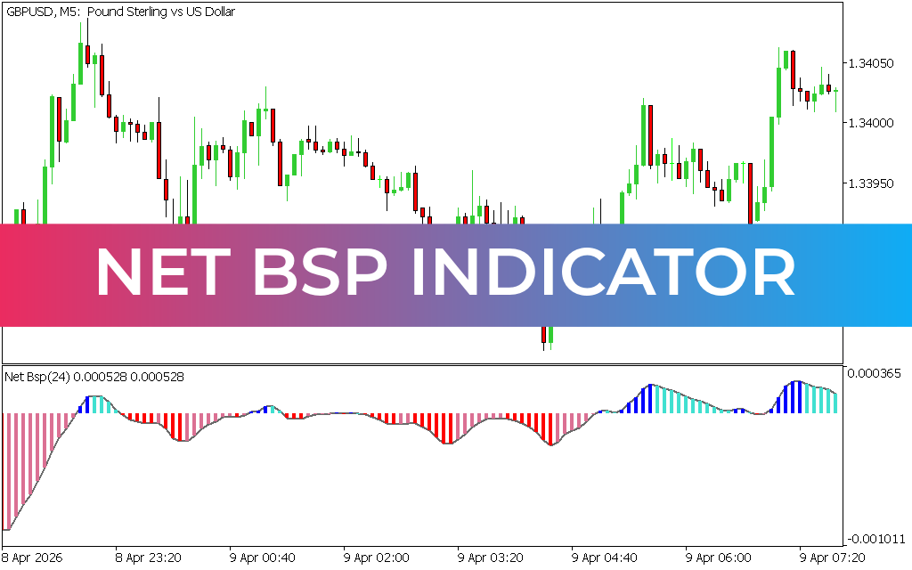 NET BSP Indicator