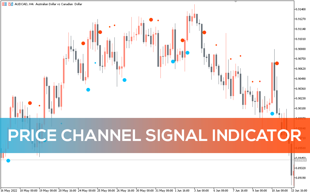 Price Channel Signal Indicator MT5