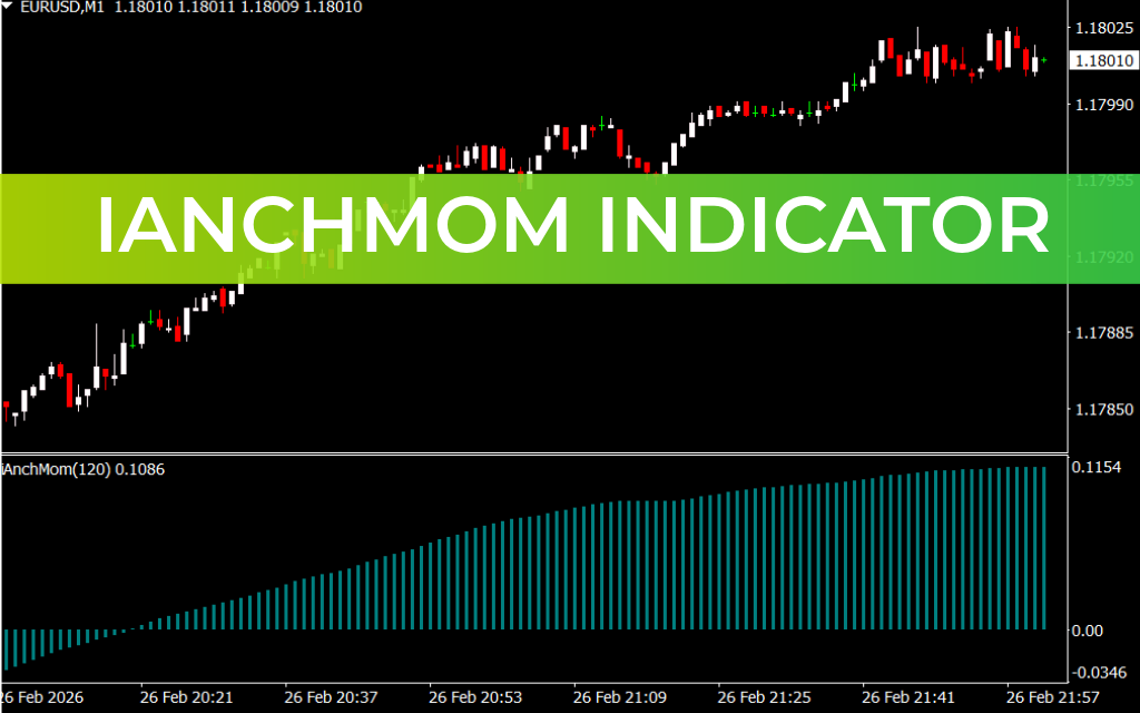 iAnchMom Indicator