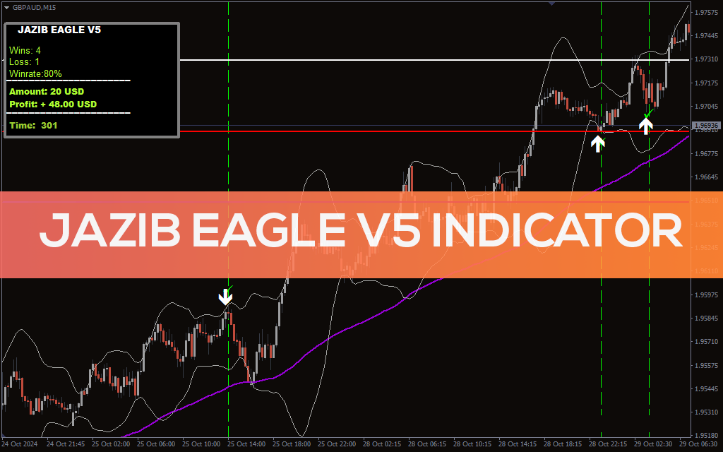 Jazib Eagle V5 Indicator For MT4