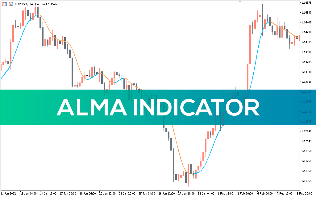 Alma Indicator MT5