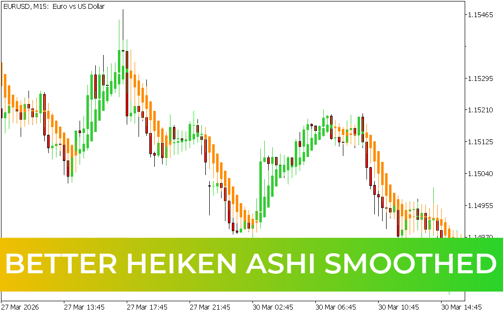 Better Heiken Ashi Smoothed Indicator MT5