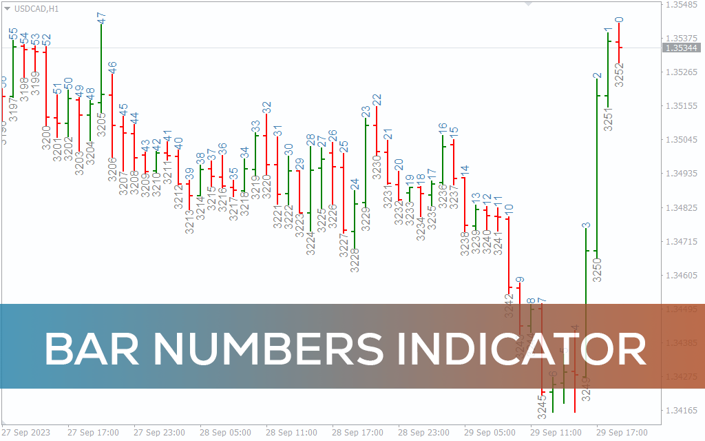 Bar Numbers Indicator For MT4