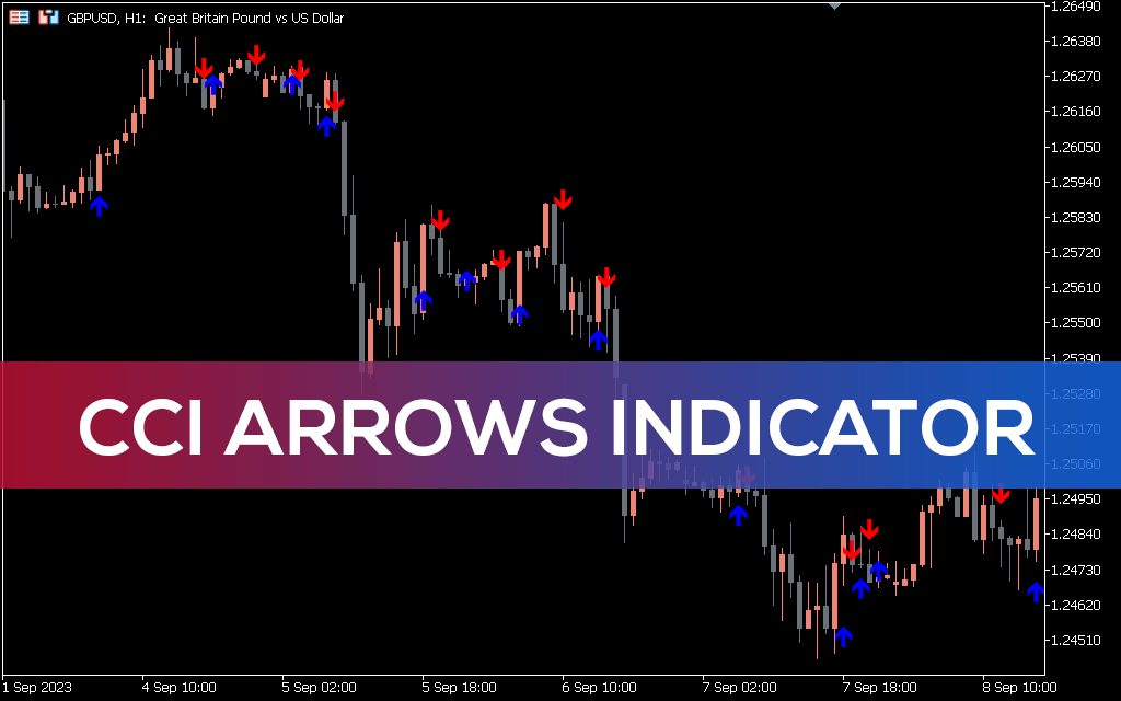 CCI Arrows Indicator MT5