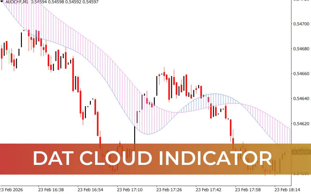 Dat Cloud Indicator