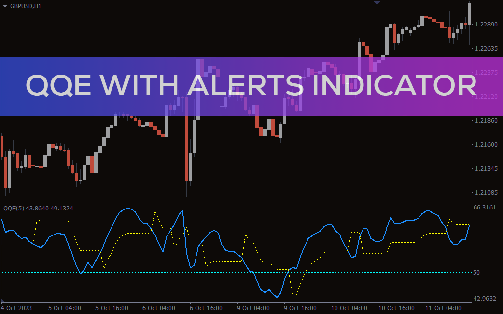 Qqe With Alerts Indicator For MT4