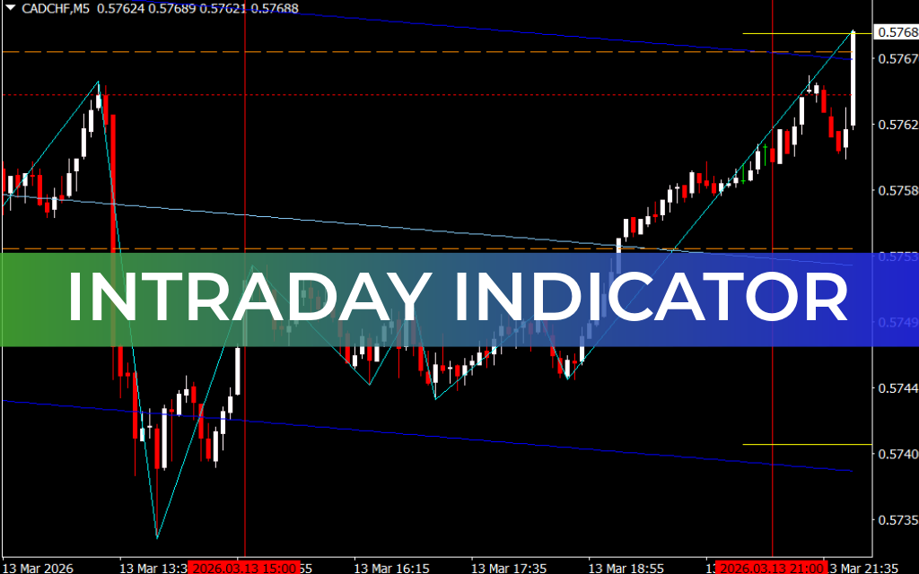 Intraday Indicator