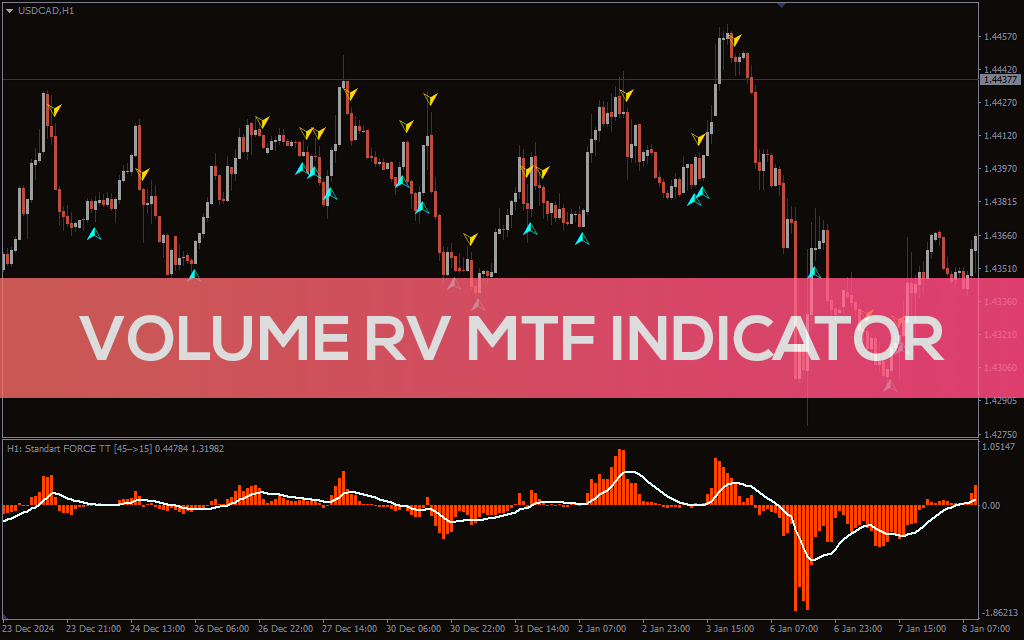 Volume Rv Mtf Indicator For MT4