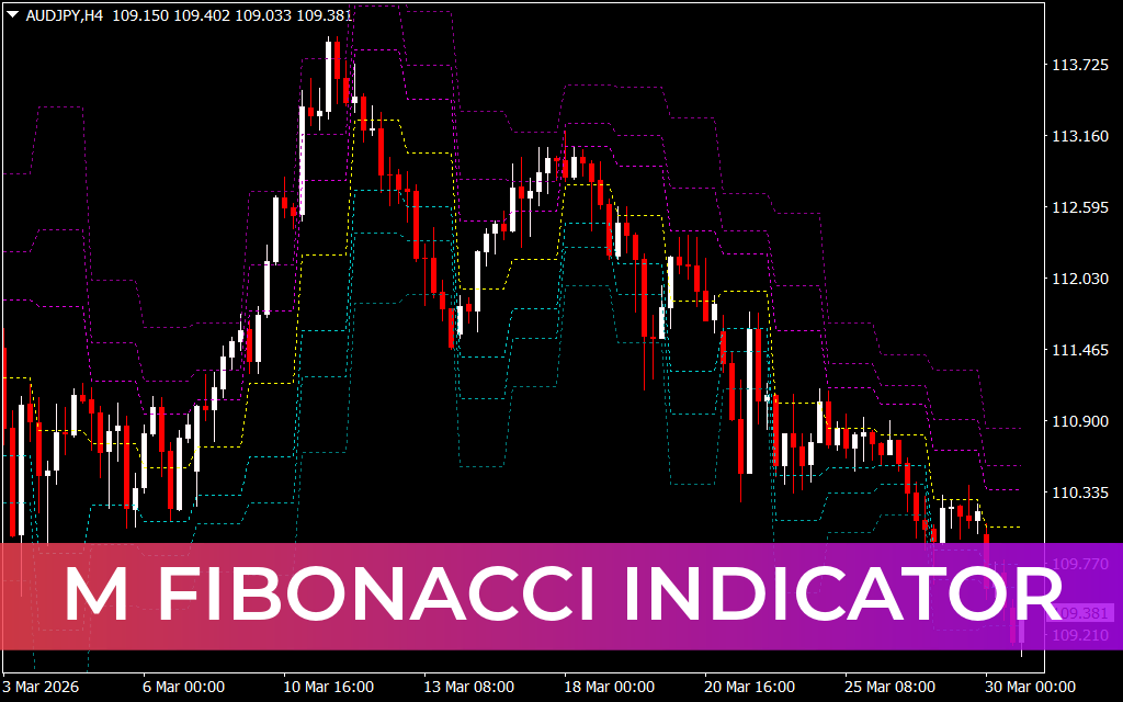 M Fibonacci Indicator