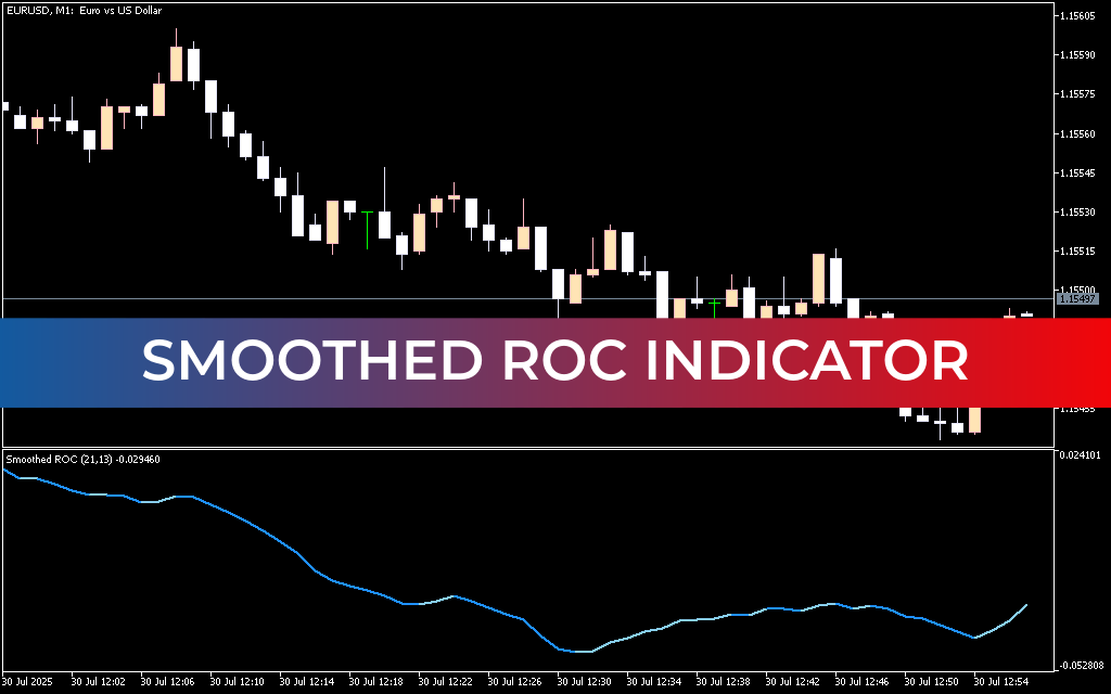 Smoothed ROC Indicator