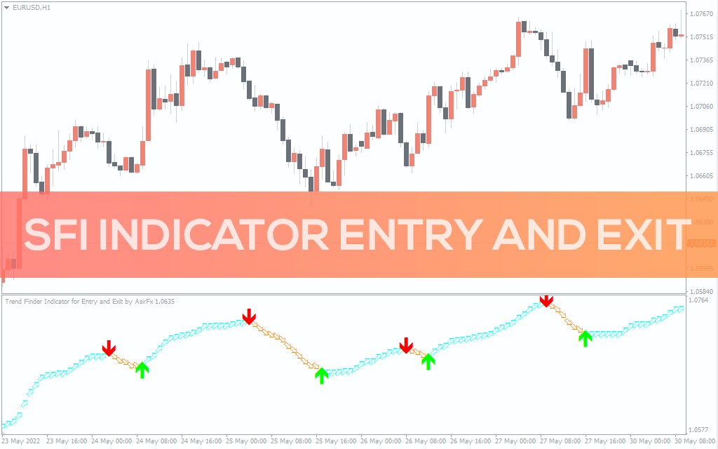 Sfi Indicator Entry And Exit For MT4