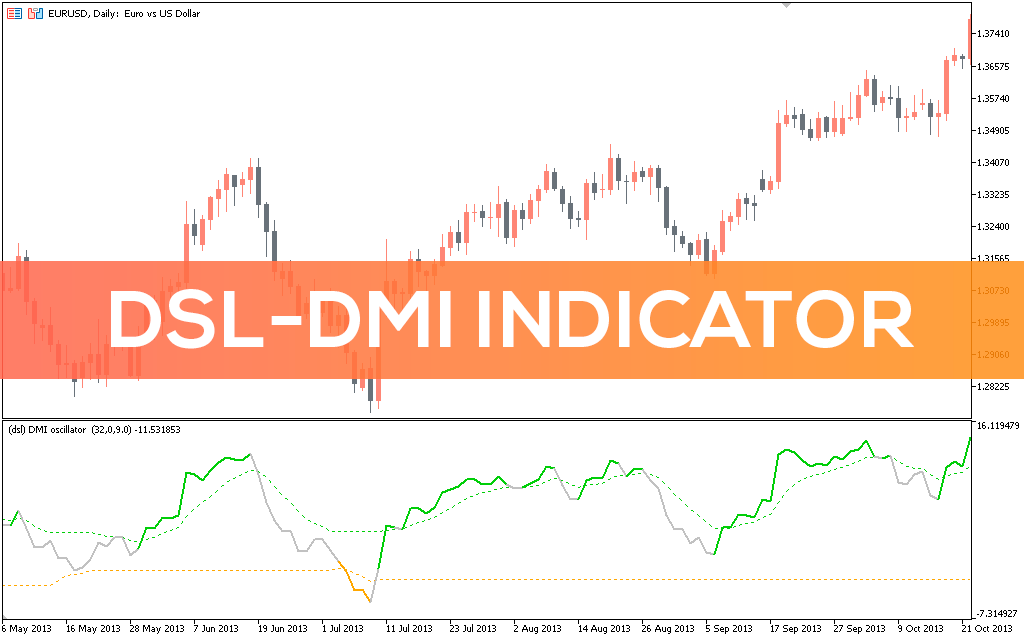 Dsl Dmi Indicator MT5