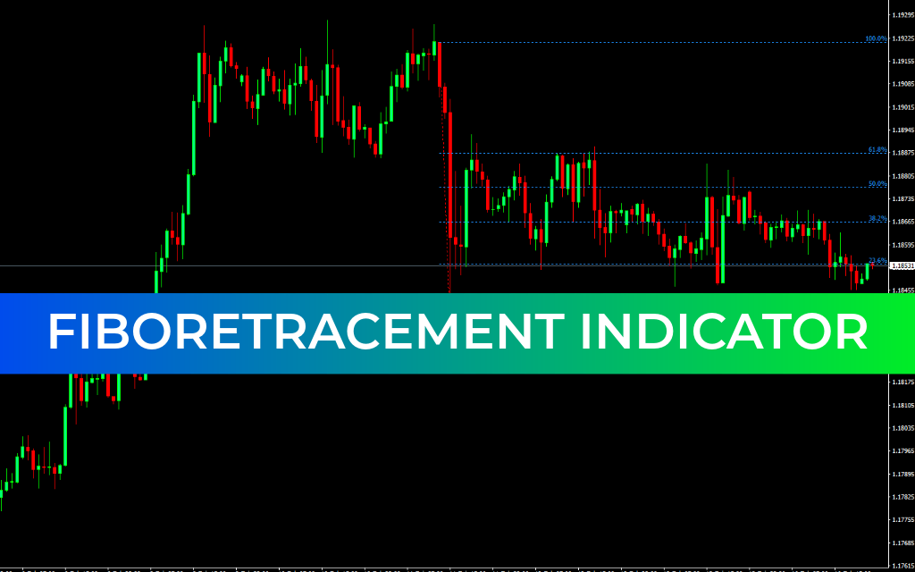 Fibonacci Retracement Indicator