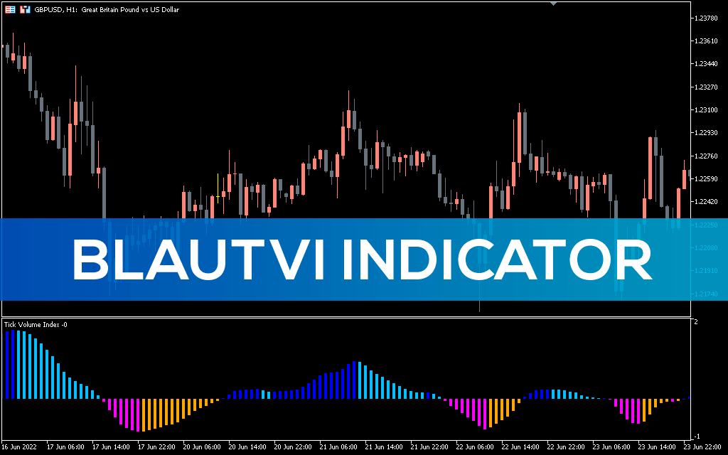 Blautvi Indicator MT5