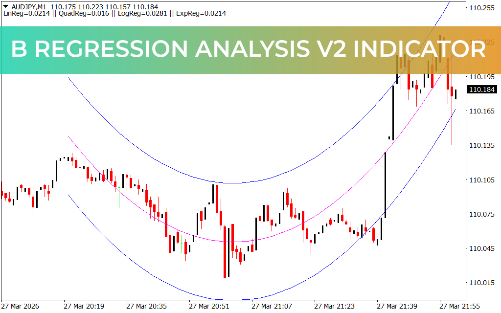 B Regression Analysis V2 Indicator