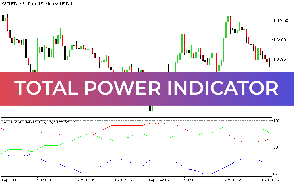 Total Power Indicator MT5