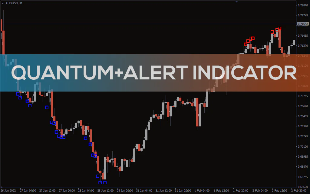 Quantumalert Indicator For MT4